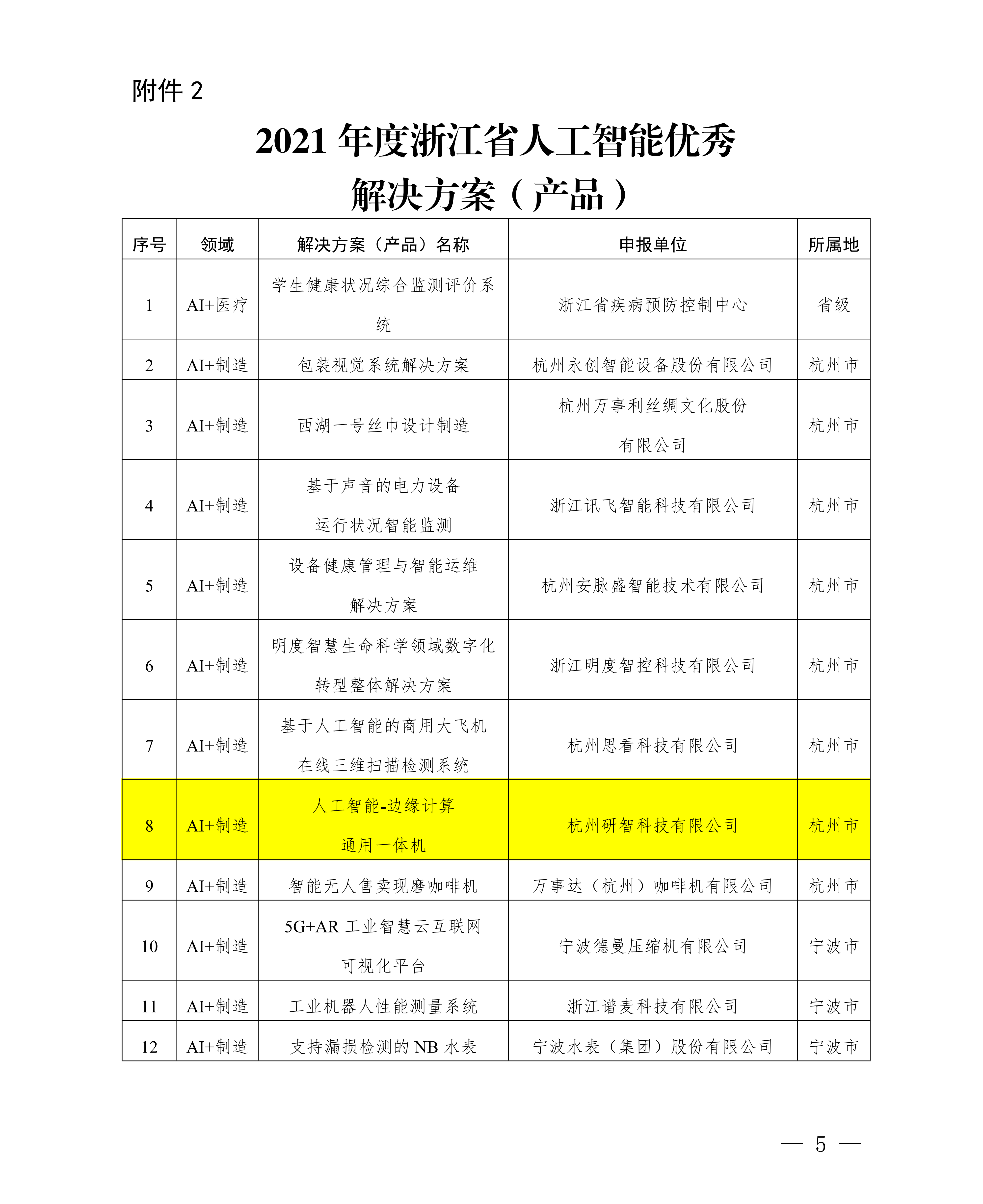 浙江省經濟和信息化廳關于公布2021年人工(gōng)智能典型應用場景和優秀解決方案（産品）名單的通知(zhī)(簽章版本)-20220331-副本_04(1).png