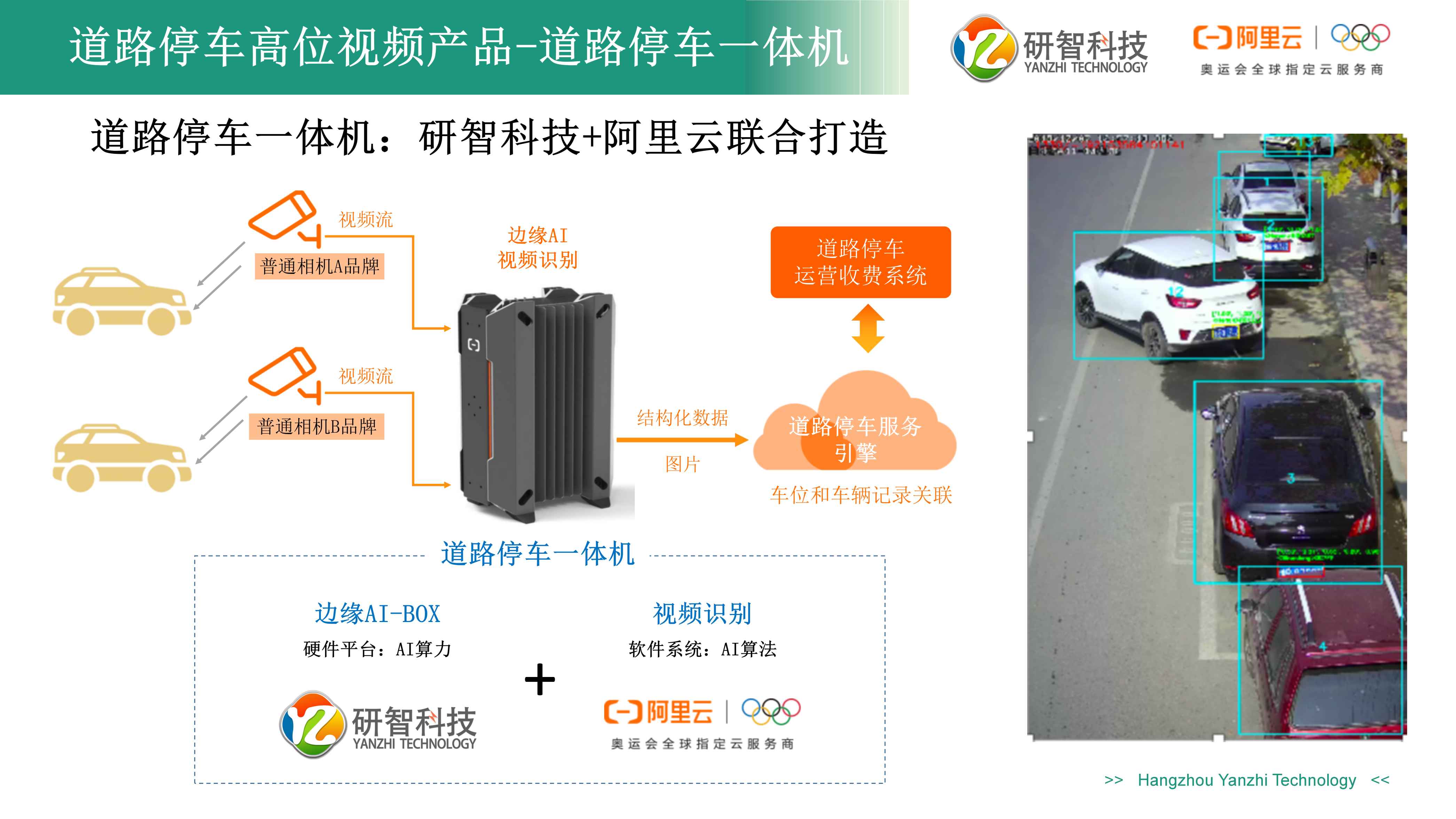 道路停車(chē)雲邊一(yī)體(tǐ)機産品介紹(1).jpg